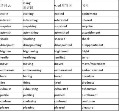 move怎么变形容词