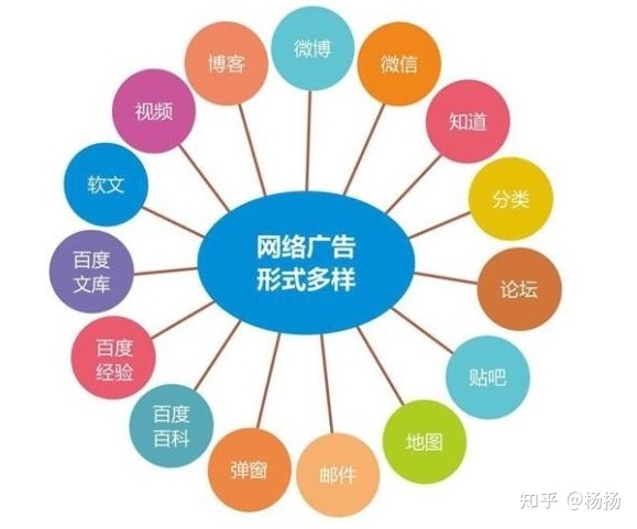 百度网络推广31重定向