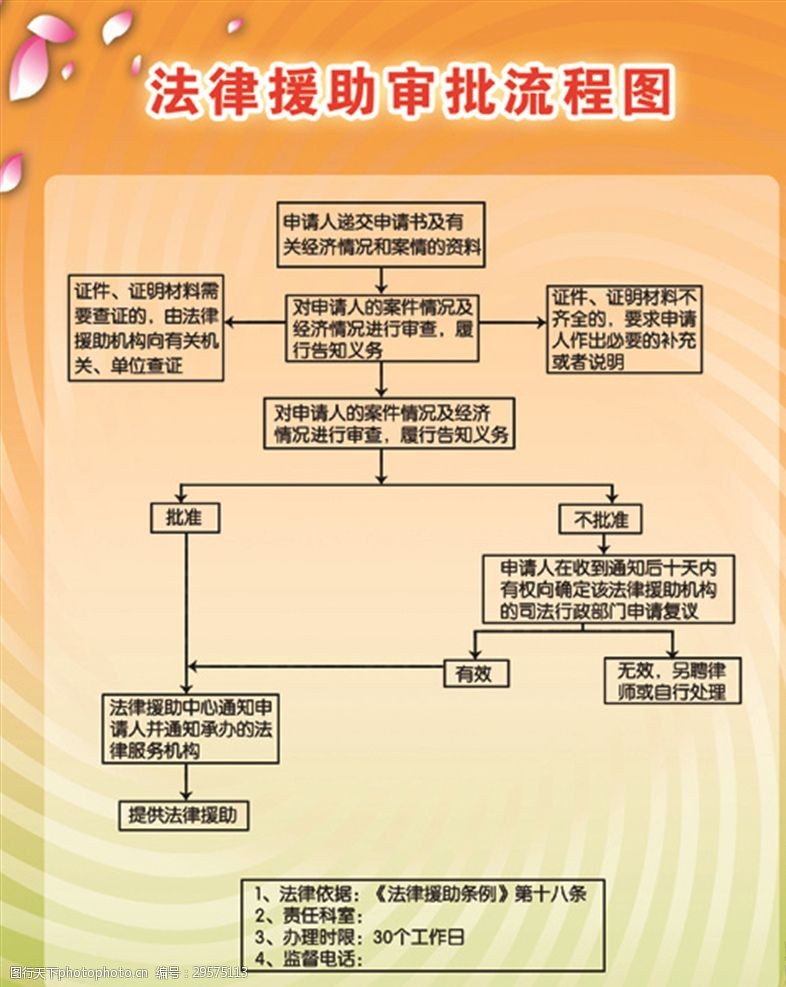 法律流程