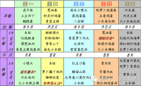南瓜鸡蛋卤子做法大全家常