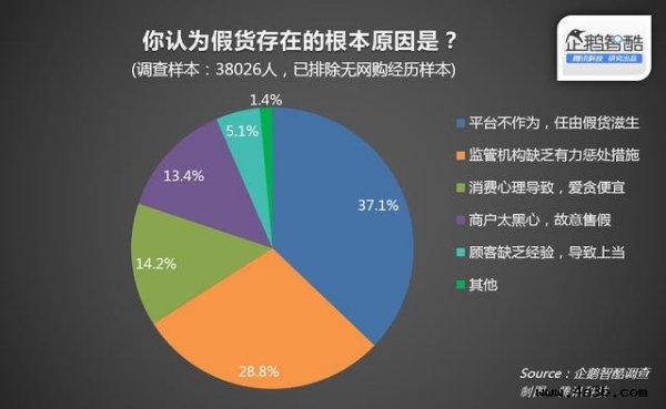 付费调查网站