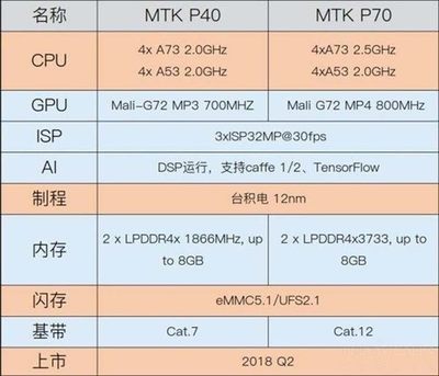 12nm制程工艺是什么