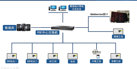 poe接口是什么