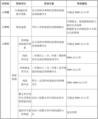 生源地贷款咨询电话