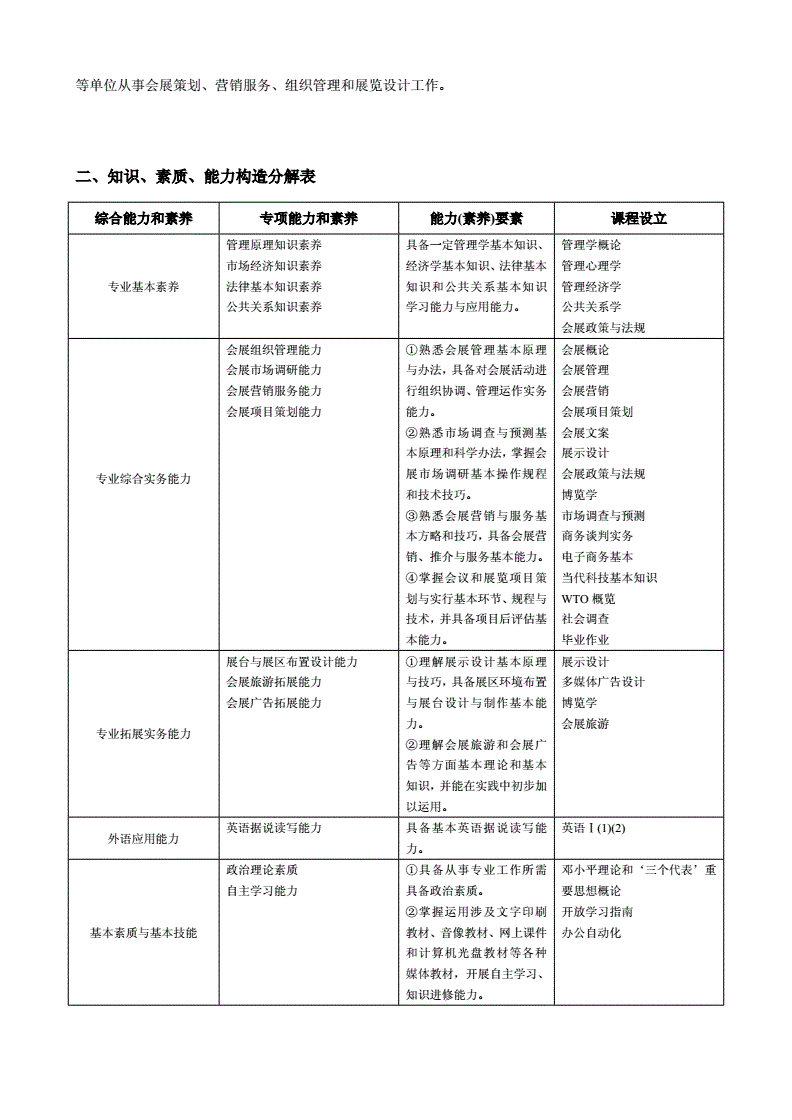 上海市会展策划专科