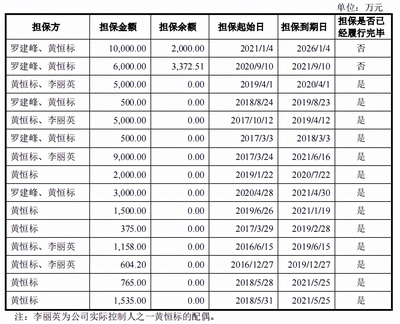 三明小额贷款