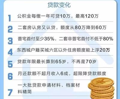 杭州贷款政策