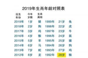 1999年今年几岁