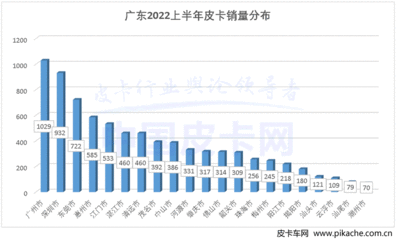 广东服装行业的情况