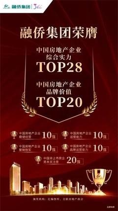 地产top20
