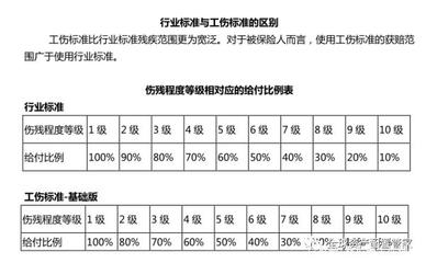 眼睛伤残等级评定标准及赔偿标准