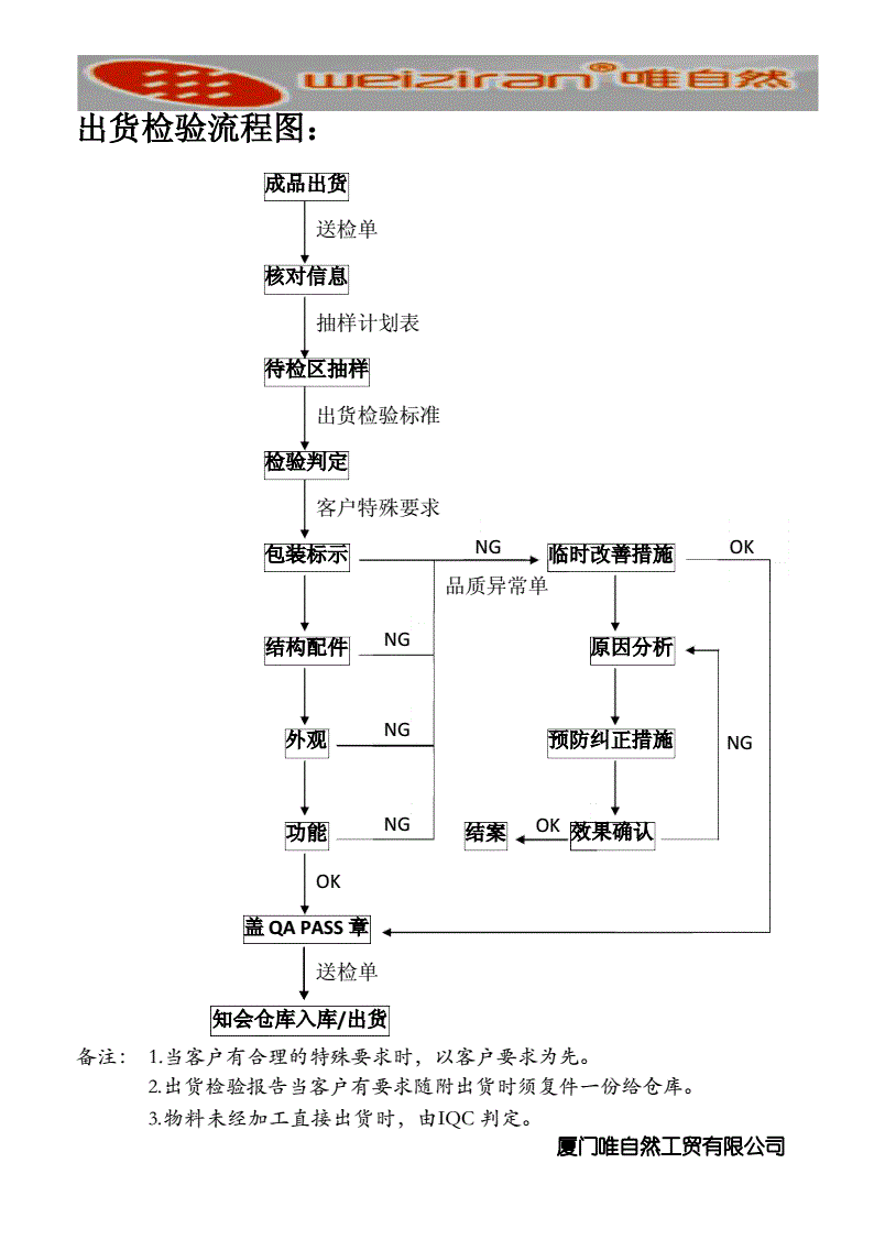 钻石出货流程