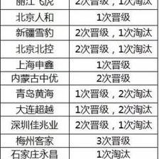 第二次改名字规定