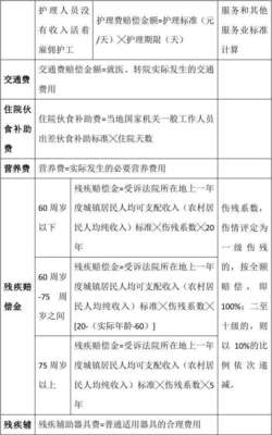 道路交通事故司法解释