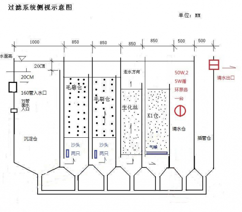 鱼池过滤系统设计图