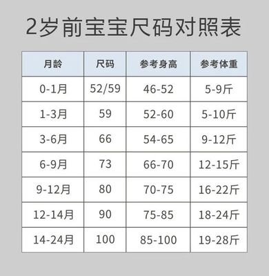 新生儿身高体重增长标准