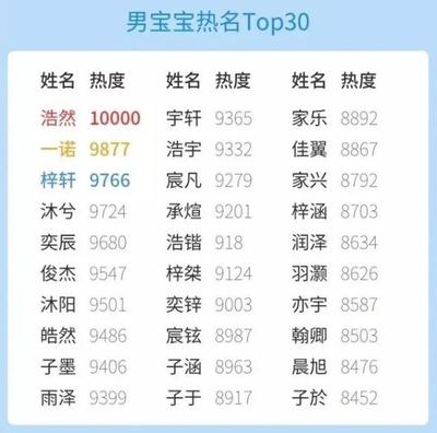 浩宇这个名字的寓意