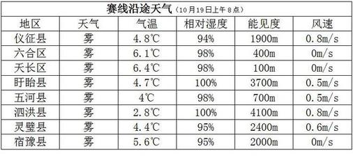 水蒸气的最高温度是多少