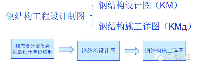 钢结构资质标准规定（钢结构工程技术管理工作经历[需手动填充]钢结构资质标准规定）