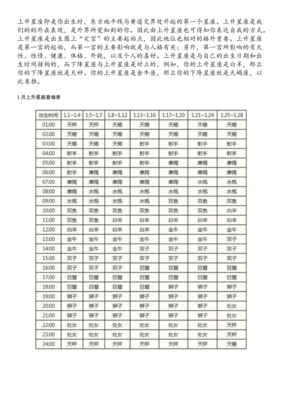 上升星座查询表怎么看