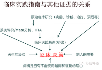 医疗数据处理解释