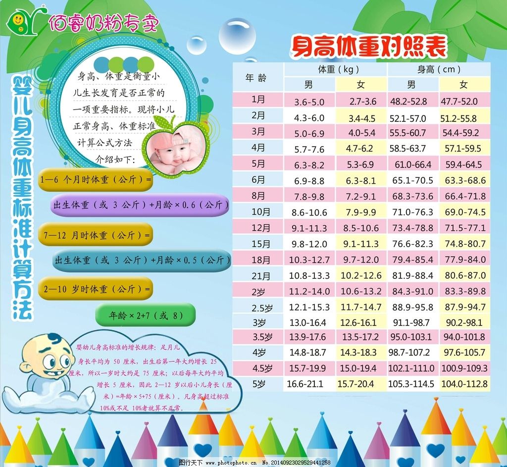 宝宝体重身高表
