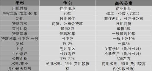 40年产权公寓过户税费