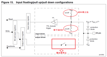 gpio 不用时设为什么状态