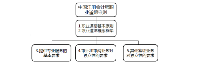 法律的基本概念