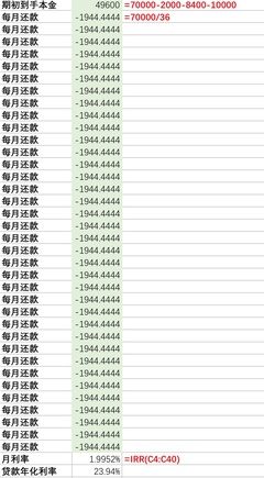个人信用贷款利息计算