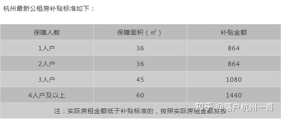 公租房申请需要多久