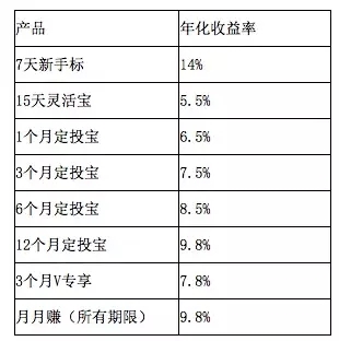 网贷天眼怎么没有人人聚财