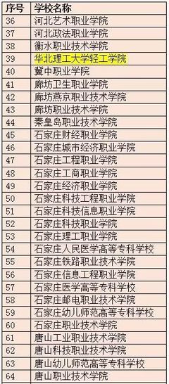 常见职业名称大全