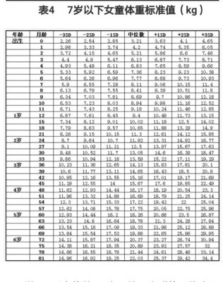 新生儿孩子多少斤正常体重是多少