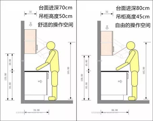 中岛型厨房尺寸