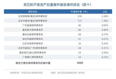 无锡律师事务所排名