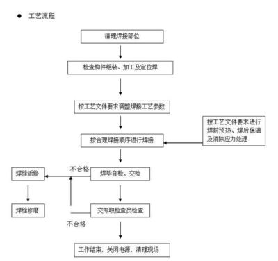 鋼結(jié)構(gòu)生產(chǎn)流程圖（鋼結(jié)構(gòu)生產(chǎn)流程的主要環(huán)節(jié)） 鋼結(jié)構(gòu)跳臺(tái)設(shè)計(jì) 第1張