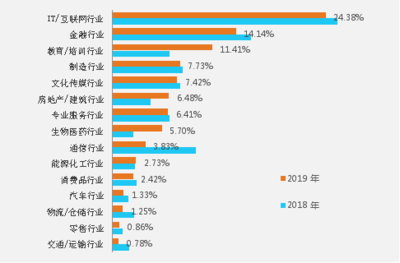 金融业综合统计是什么