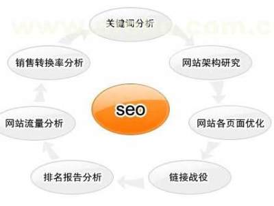 B2B平台优化网站_梅州优化_东联网络