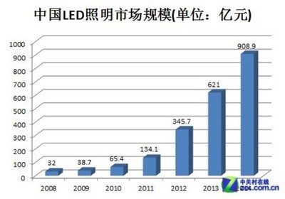 室内设计行业发展趋势