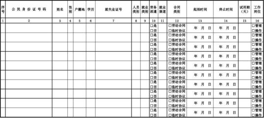 劳动合同管理