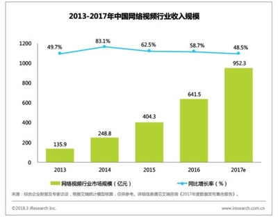 设计行业发展趋势