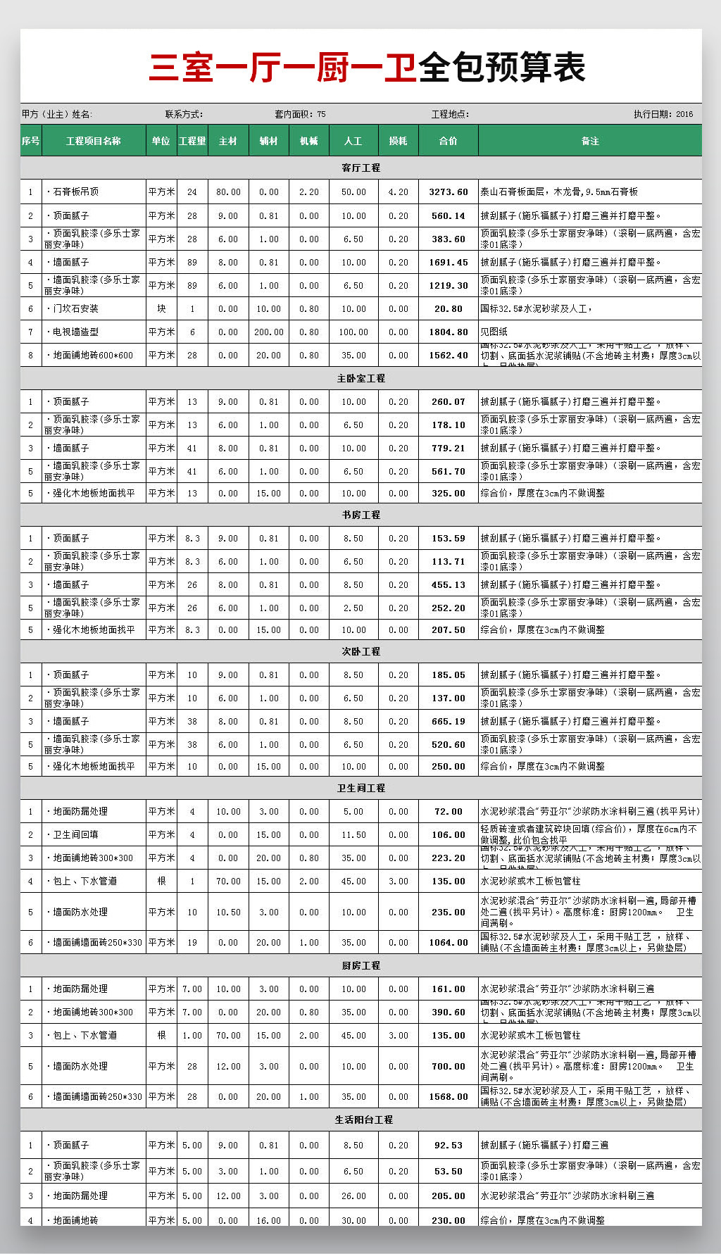 装饰装修 预算
