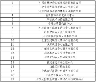 认证机构排名全国50名名单(2018全国认证机构排名) 装饰工装施工 第5张 认证机构排名全国50名名单(2018全国认证机构排名) 装饰工装施工 第5张