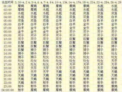 4.6什么星座