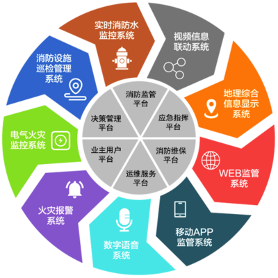 物联网安全公司有哪些方面