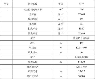 水库除险加固的社会效益（水库除险加固工程在保障人民生命财产安全的重大民生工程） 钢结构有限元分析设计 第3张