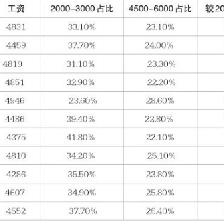 烟台平面设计一般多少工