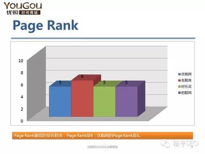 seo报告怎么写(seo数据分析模板)