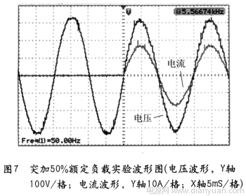 什么叫电流采样